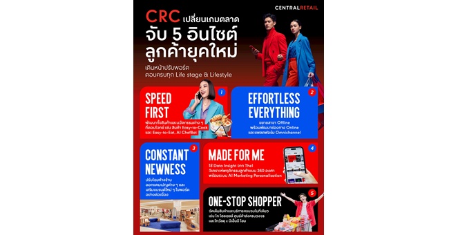 CRC เปลี่ยนเกมตลาด จับ 5 อินไซต์ลูกค้ายุคใหม่ เดินหน้าปรับพอร์ต ตอบครบทุก Life stage & Lifestyle