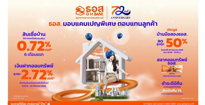 ธอส. ฉลองครบ 6 รอบ 72 ปี จัดเต็มแคมเปญพิเศษตอบแทนลูกค้า นำโดยสินเชื่อบ้านดอกเบี้ยต่ำ 0.72% ต่อปี เงินฝากดอกเบี้ยสูงสุด 2.72% ต่อปี
