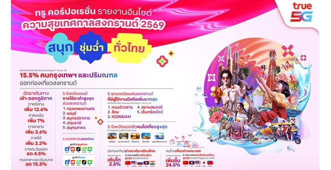 ทรู คอร์ปอเรชั่น เผย “Mobility Data” สงกรานต์ 2569 ชี้เทรนด์เดินทางทั้งไทย-ต่างชาติกระจายเล่นน้ำทั่วไทย อีสานขึ้นแท่นไปเยือนสูงสุด นักท่องเที่ยวจีนครองอันดับ 1 แชมป์เที่ยวไทย