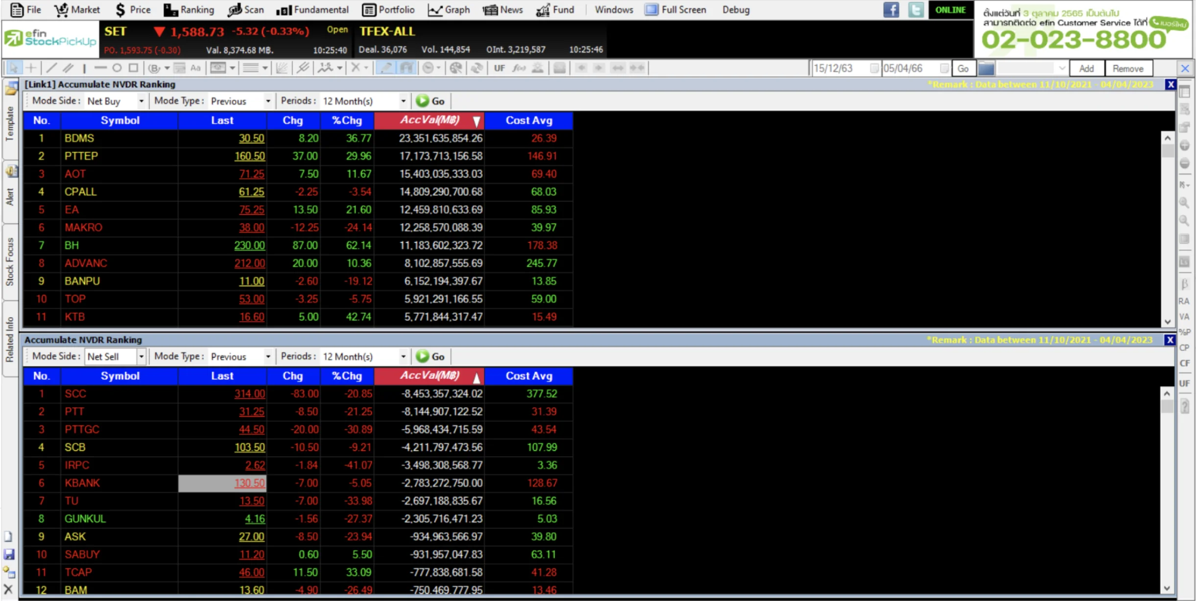  NVDR Trade Value Ranking