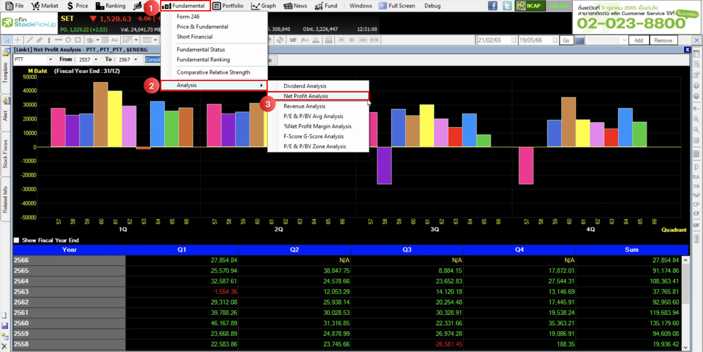 Ըաҹ Net Profit Analysis
