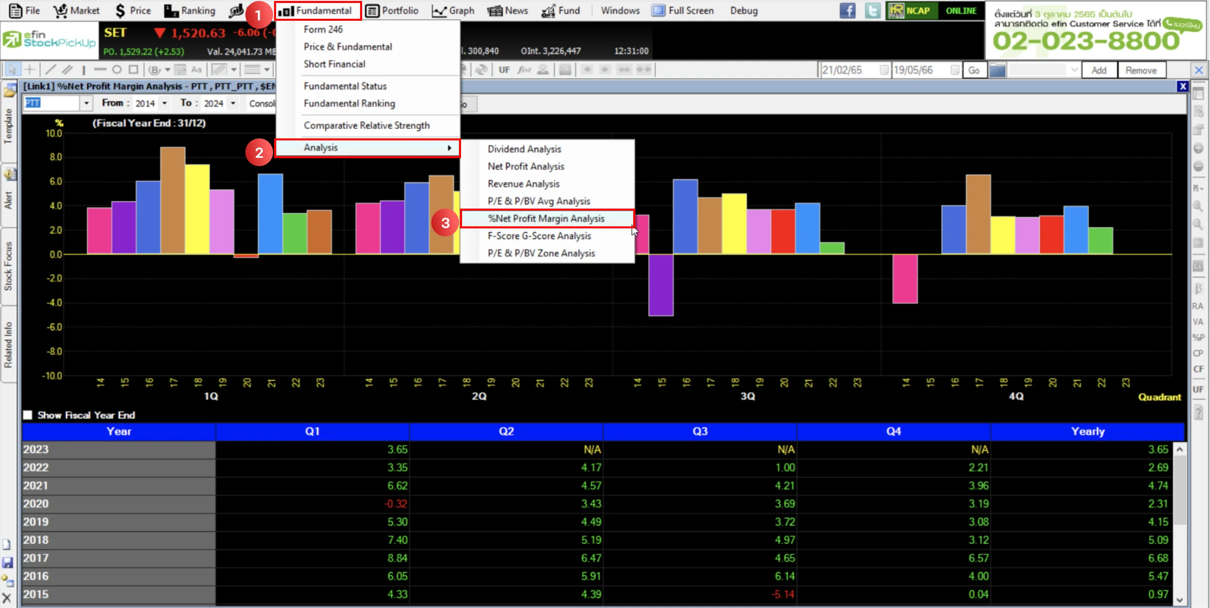Ըաҹ %Net Profit Margin Analysis