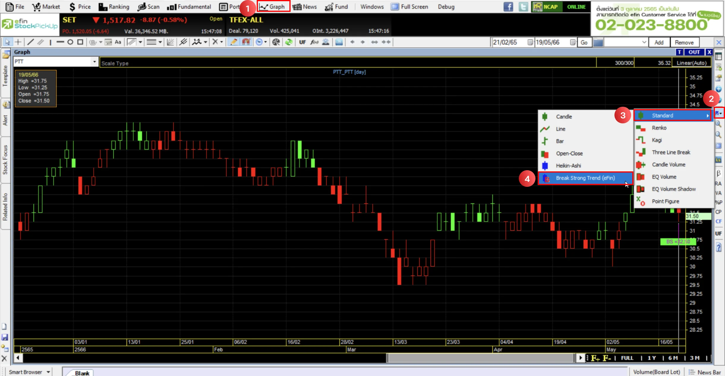Ըա¹ٻẺҤ Break Strong Trend (efin)