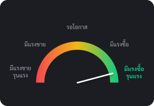 ประเมินมูลค่าหุ้นถูกหรือแพง กราฟการวิเคราะห์