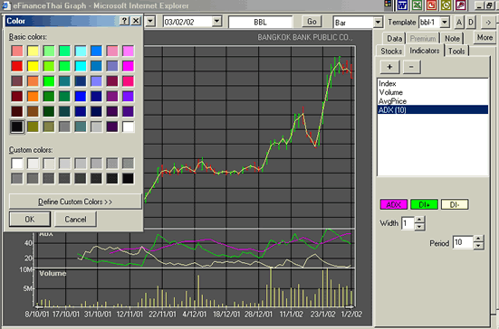 Color Change Indicator Graph การใช้ Indicators
